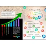 Stimmungsbild zu Glaubenskurs