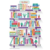 Stimmungsbild zu Zeitleiste zur Bibel