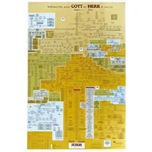 Produktbild des Artikels Stammbaum "Von Adam und Eva bis Jesus Christus" , Poster ()