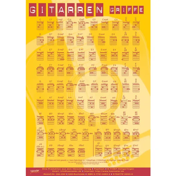 Produktbild des Artikels Das große Gitarren(griffe)-Poster ()