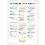 Stimmungsbild zu Seveneleven 02/2024