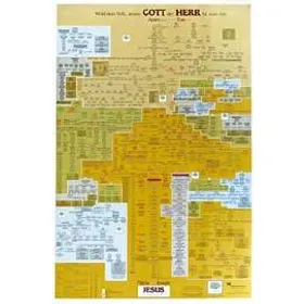 Produktbild des Artikels Stammbaum Adam und Eva bis Jesus Christus, Poster ()