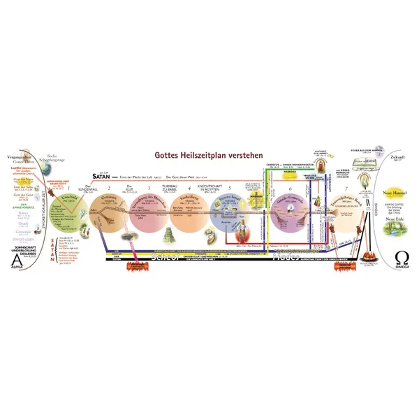 Produktbild des Artikels Gottes Heilsplan verstehen (Schreibwaren)