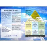 Stimmungsbild zu Glaubenskurs