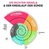 Stimmungsbild zu Visual Bible Guide