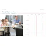 Stimmungsbild zu Das ultimative Familien-Haushaltsbuch